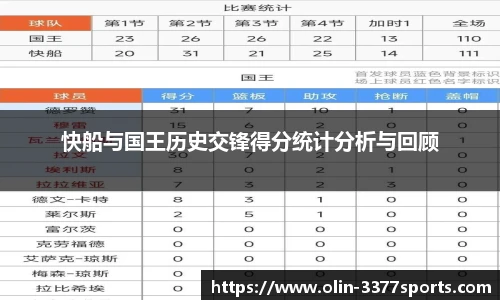 快船与国王历史交锋得分统计分析与回顾
